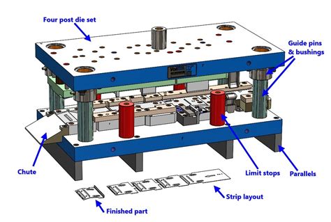 sheet metal die material|sheet metal die design pdf.